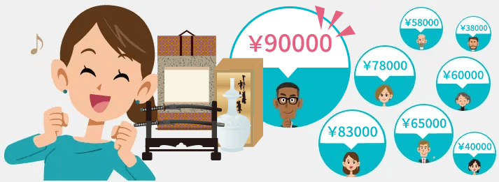 厳選されたプロの査定士から買い取りたい美術品・骨董品の値段が届き、1番高い金額が分かります。