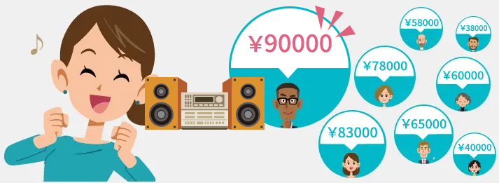 厳選されたプロの査定士から買い取りたいオーディオ・スピーカーの値段が届き、1番高い金額が分かります。