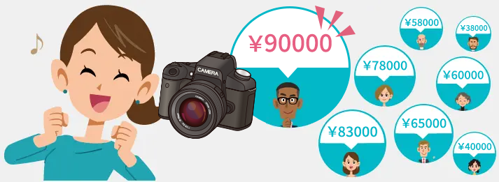 厳選されたプロの査定士から買い取りたいカメラの値段が届き、1番高い金額が分かります。