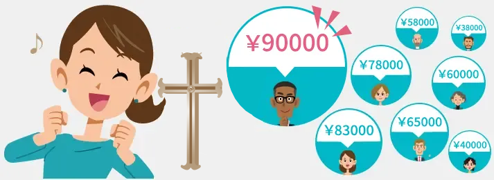 厳選されたプロの査定士から買い取りたい古着・ファッションの値段が届き、1番高い金額が分かります。