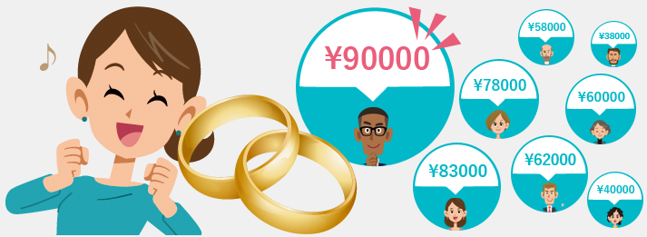 厳選されたプロの査定士から買い取りたい金・貴金属の値段が届き、1番高い金額が分かります。