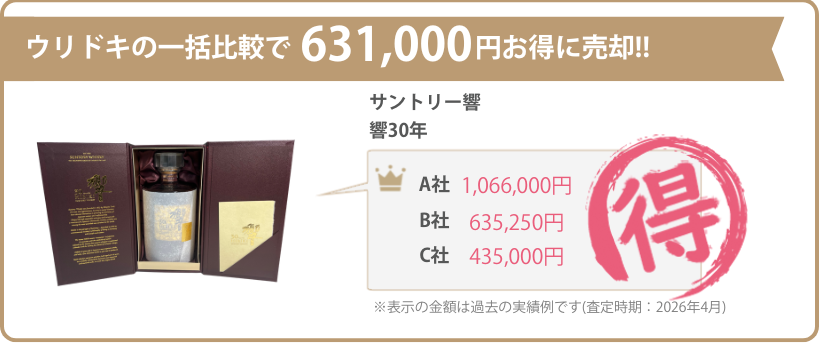 ウリドキの一括比較では、お酒が相場よりも高く売れるのでお得に売却することができます。