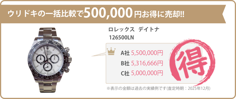 ウリドキの一括比較では、高級時計が相場よりも高く売れるのでお得に売却することができます。
