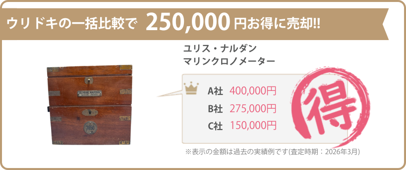 ウリドキの一括比較では、美術品・骨董品が相場よりも高く売れるのでお得に売却することができます。