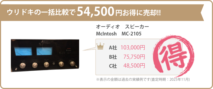 ウリドキの一括比較では、オーディオ・スピーカーが相場よりも高く売れるのでお得に売却することができます。