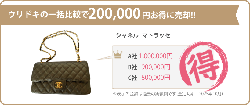ウリドキの一括比較では、ブランドバッグが相場よりも高く売れるのでお得に売却することができます。