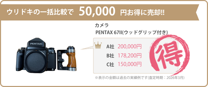 ウリドキの一括比較では、カメラが相場よりも高く売れるのでお得に売却することができます。