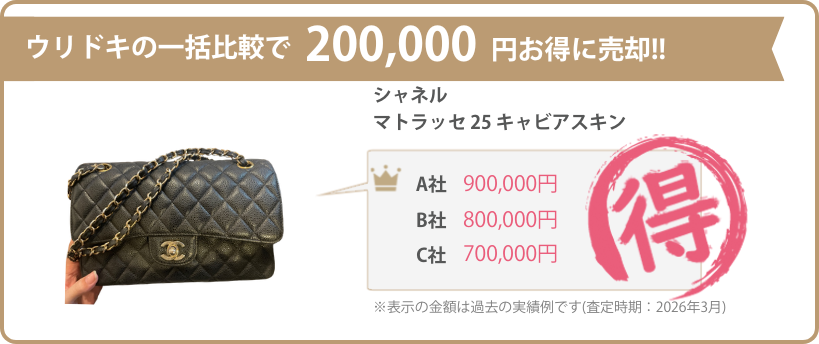 ウリドキの一括比較では、ブランドバッグが相場よりも高く売れるのでお得に売却することができます。