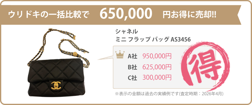 ウリドキの一括比較では、ブランドバッグが相場よりも高く売れるのでお得に売却することができます。