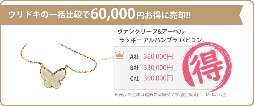 ウリドキの一括比較では、金・貴金属が相場よりも高く売れるのでお得に売却することができます。