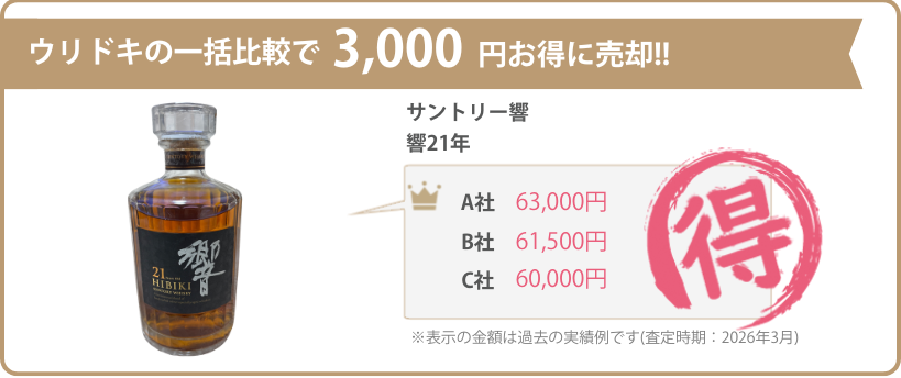ウリドキの一括比較では、お酒が相場よりも高く売れるのでお得に売却することができます。