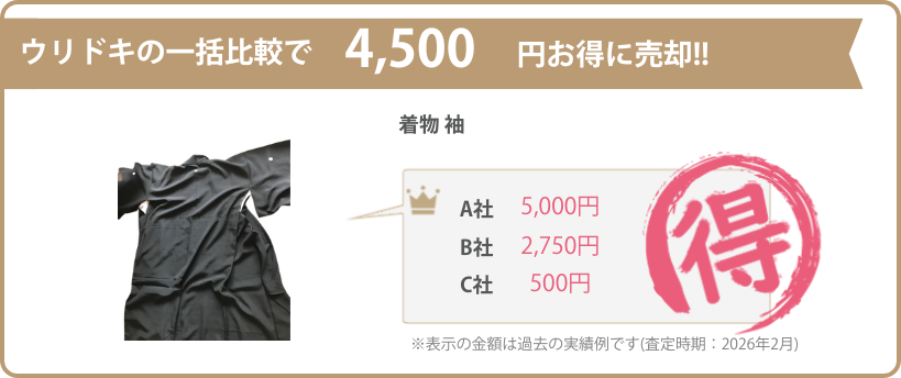ウリドキの一括比較では、着物が相場よりも高く売れるのでお得に売却することができます。