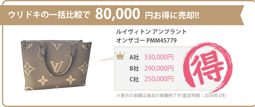ウリドキの一括比較では、ブランドバッグが相場よりも高く売れるのでお得に売却することができます。