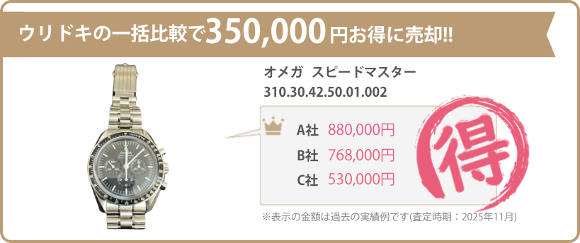 ウリドキの一括比較では、高級時計が相場よりも高く売れるのでお得に売却することができます。