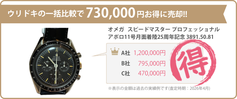 ウリドキの一括比較では、高級時計が相場よりも高く売れるのでお得に売却することができます。