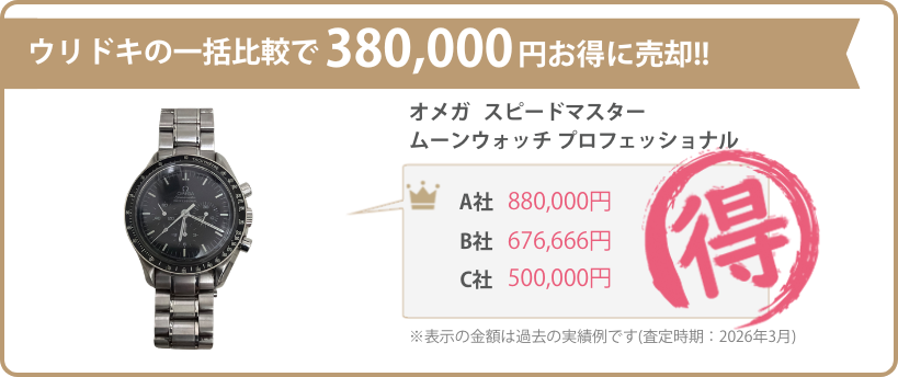 ウリドキの一括比較では、高級時計が相場よりも高く売れるのでお得に売却することができます。