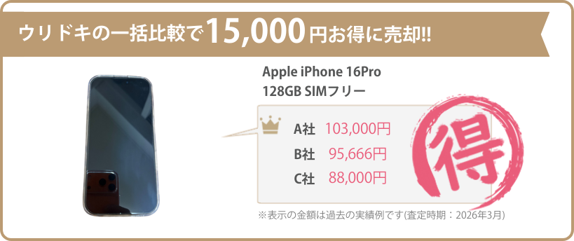 ウリドキの一括比較では、スマホが相場よりも高く売れるのでお得に売却することができます。