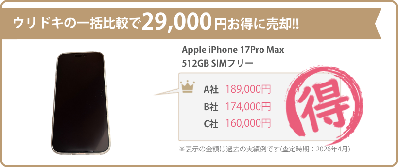 ウリドキの一括比較では、スマホが相場よりも高く売れるのでお得に売却することができます。