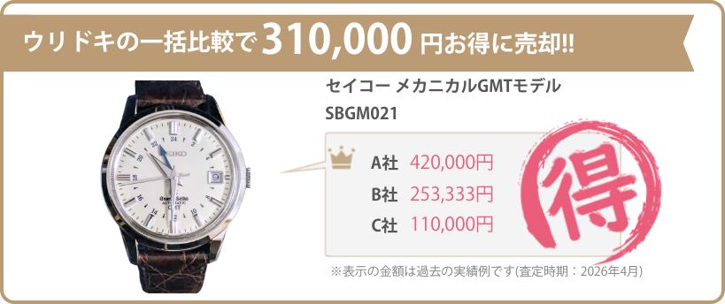 ウリドキの一括比較では、高級時計が相場よりも高く売れるのでお得に売却することができます。