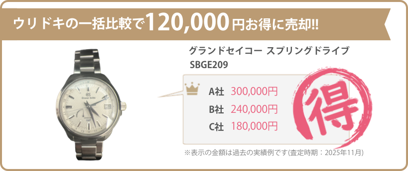 ウリドキの一括比較では、高級時計が相場よりも高く売れるのでお得に売却することができます。