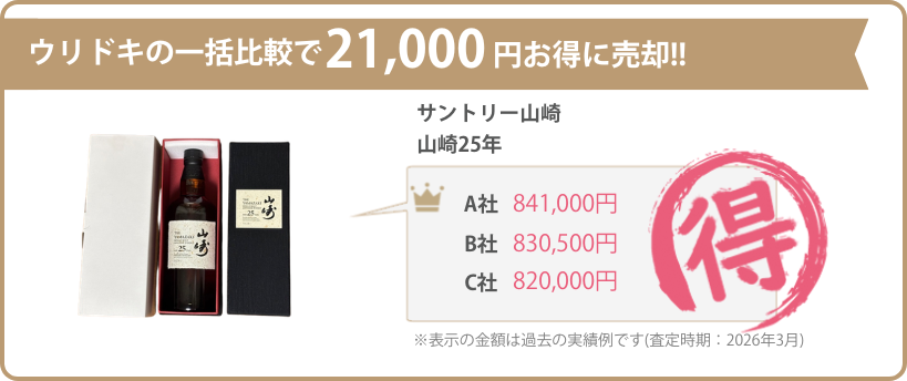 ウリドキの一括比較では、お酒が相場よりも高く売れるのでお得に売却することができます。