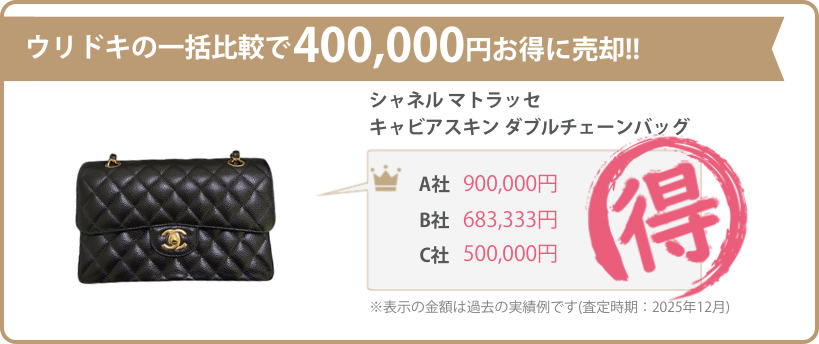 ウリドキの一括比較では、ブランドバッグが相場よりも高く売れるのでお得に売却することができます。