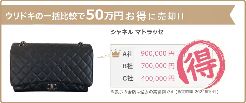 ウリドキの一括比較では、ブランドバッグが相場よりも高く売れるのでお得に売却することができます。