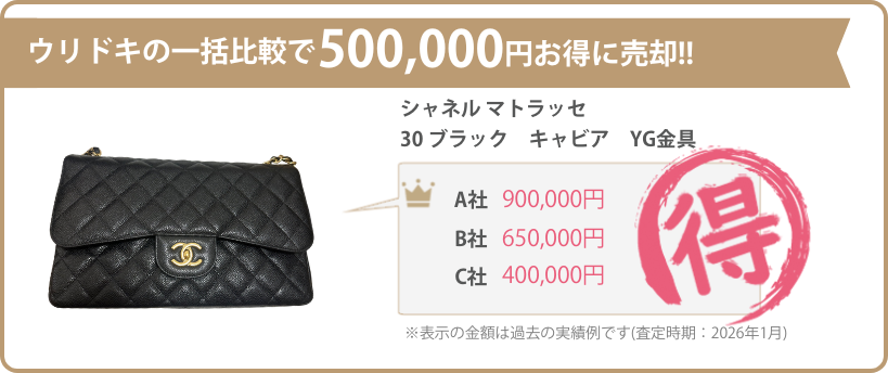 ウリドキの一括比較では、ブランドバッグが相場よりも高く売れるのでお得に売却することができます。