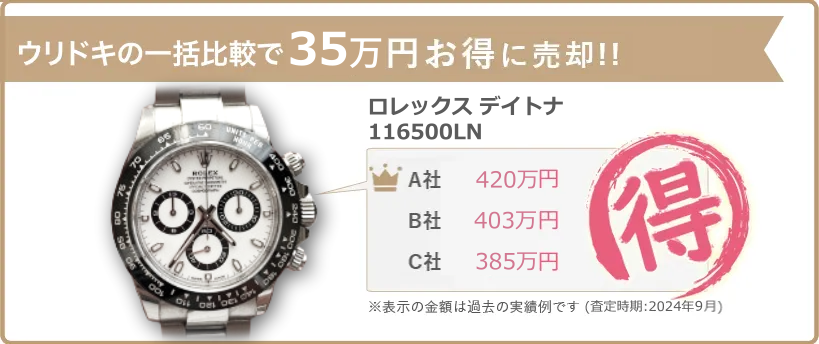 ウリドキの一括比較では、高級時計が相場よりも高く売れるのでお得に売却することができます。