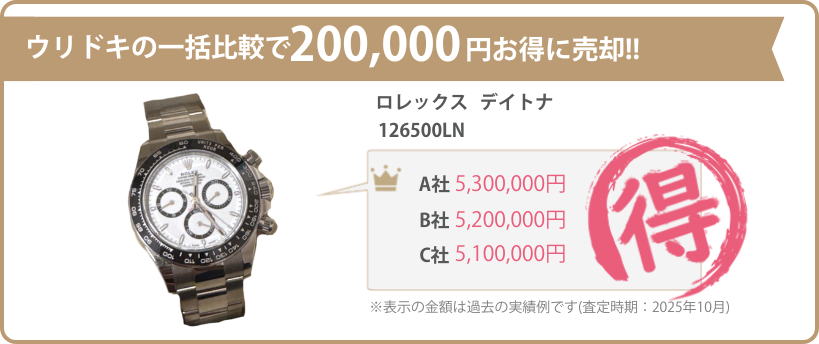 ウリドキの一括比較では、高級時計が相場よりも高く売れるのでお得に売却することができます。
