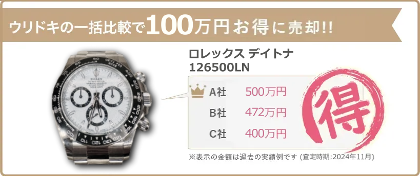 ウリドキの一括比較では、高級時計が相場よりも高く売れるのでお得に売却することができます。