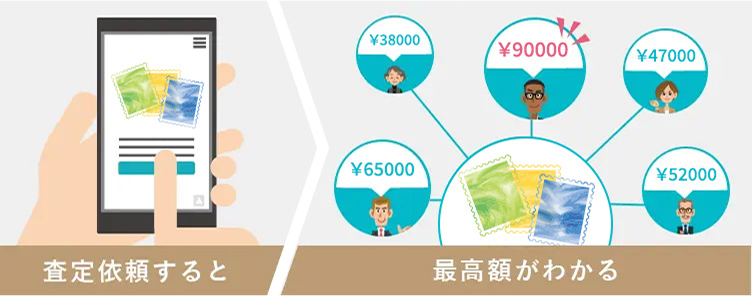 査定依頼をすると、一括で査定士のもとへ切手の査定依頼が届き、1番高い値段がわかります。