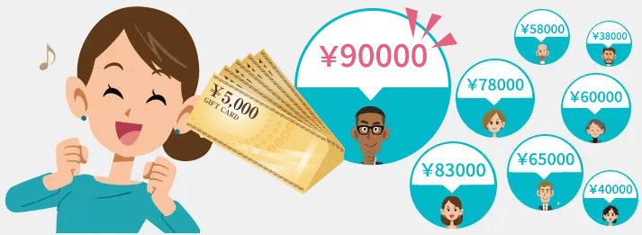 厳選されたプロの査定士から買い取りたいチケット・金券の値段が届き、1番高い金額が分かります。