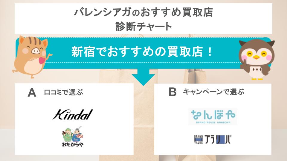 新宿のバレンシアガ買取店チャート