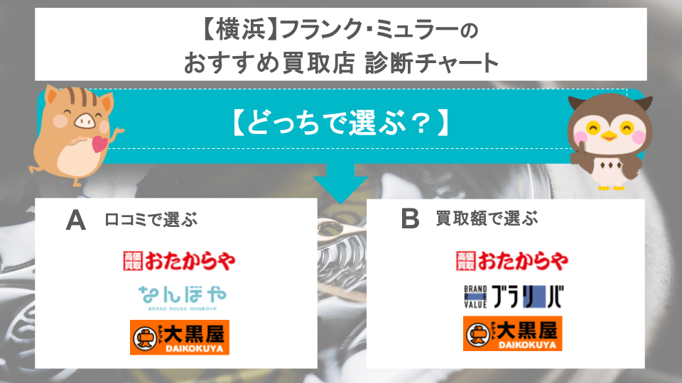 フランク・ミュラーの買取店チャート