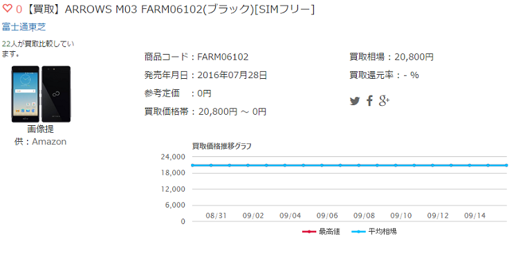 【買取】ARROWS M03 FARM06102(ブラック)[SIMフリー]