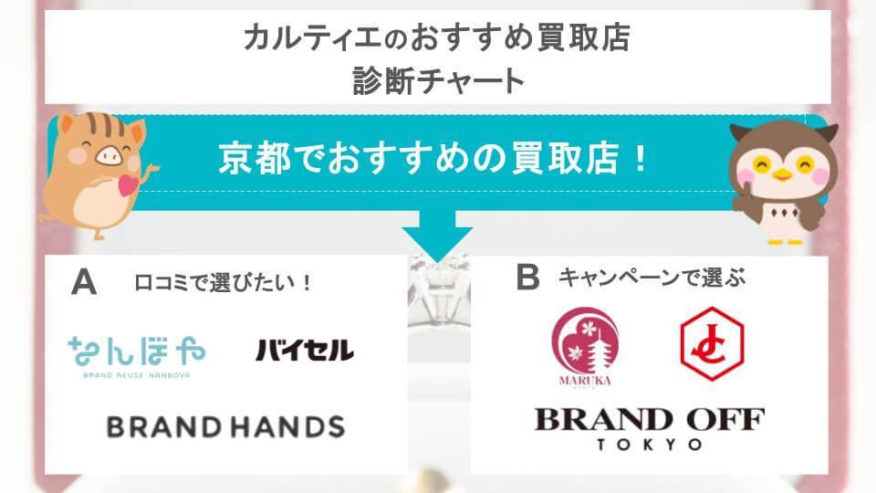 京都 カルティエ 買取 診断チャート