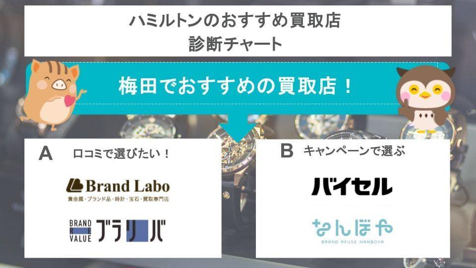 おすすめ買取店診断チャート