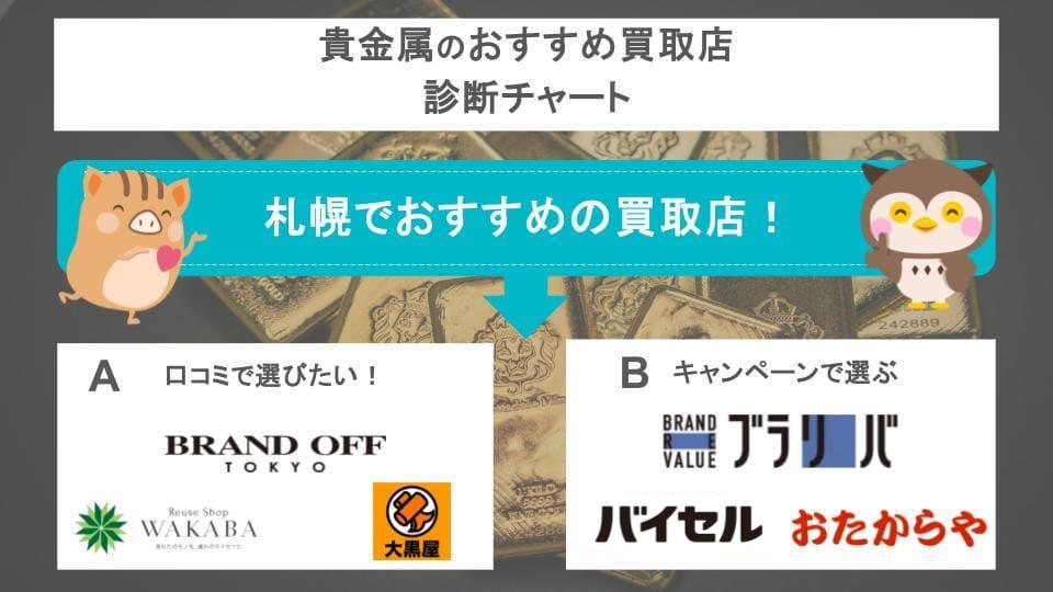 おすすめ買取店の診断チャート画像