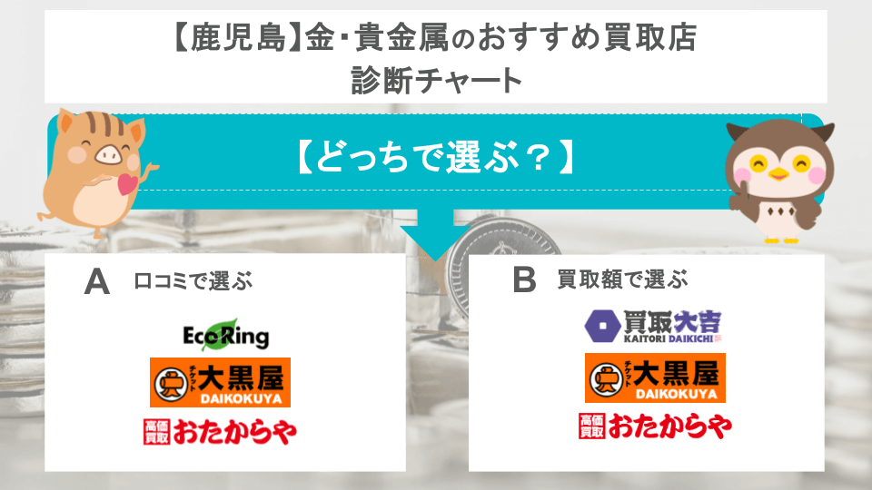 鹿児島の貴金属買取店チャート
