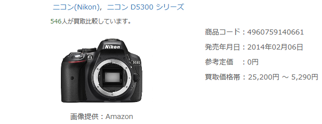 ニコン D5300