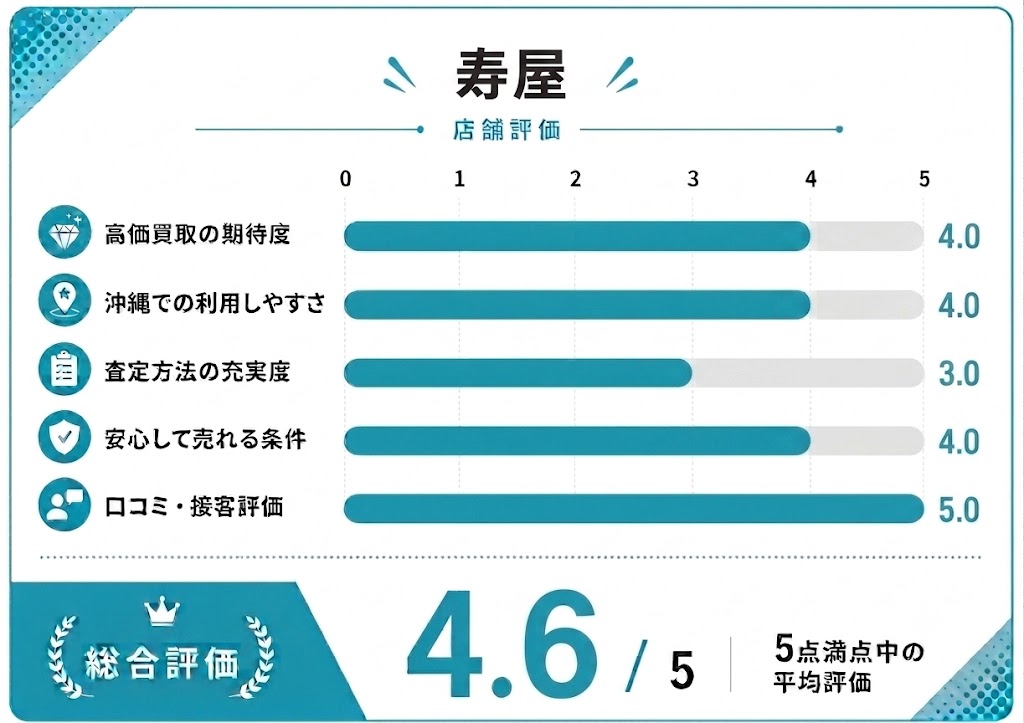 寿屋の評価