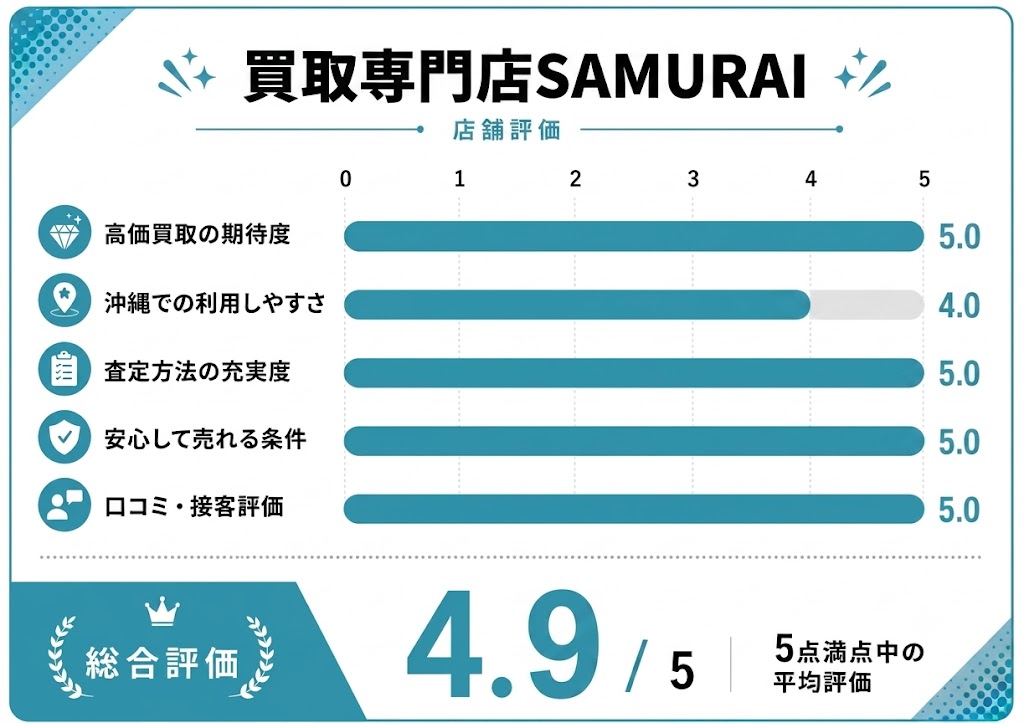 買取専門店SAMURAIの評価