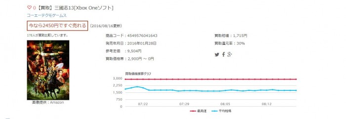 【買取】三國志13[Xbox Oneソフト]