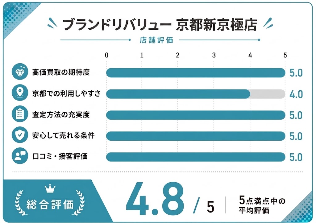 ブランドリバリューの評価画像