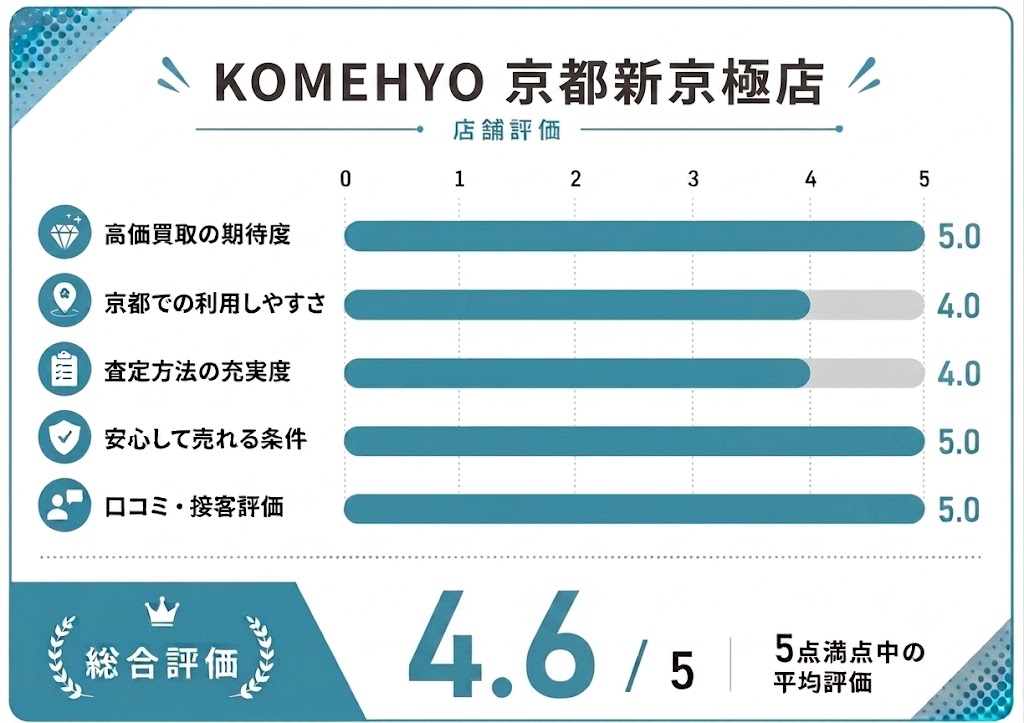 KOMEHYOの評価画像