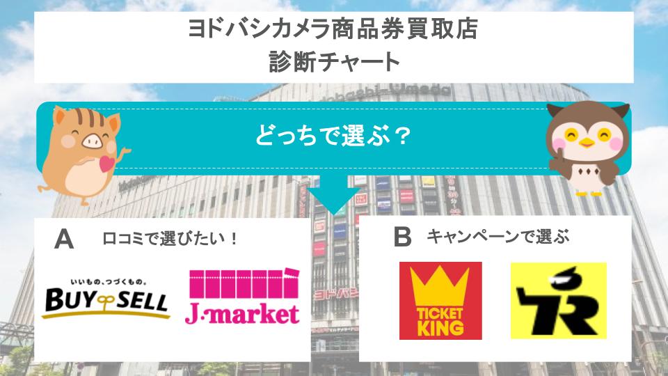 ヨドバシカメラ商品券を換金できる買取店4選｜高く売る方法も - ウリドキ