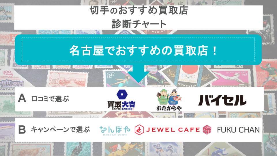 診断チャート画像