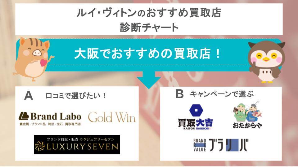 診断チャート画像