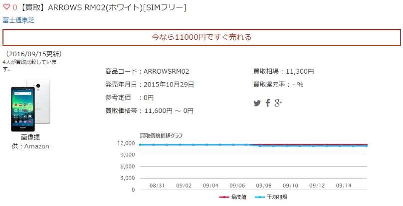 【買取】ARROWS RM02(ホワイト)[SIMフリー]